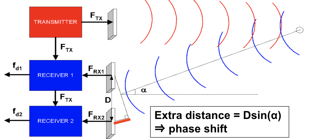 phase_shifts
